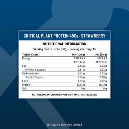 Critical Plant Protein